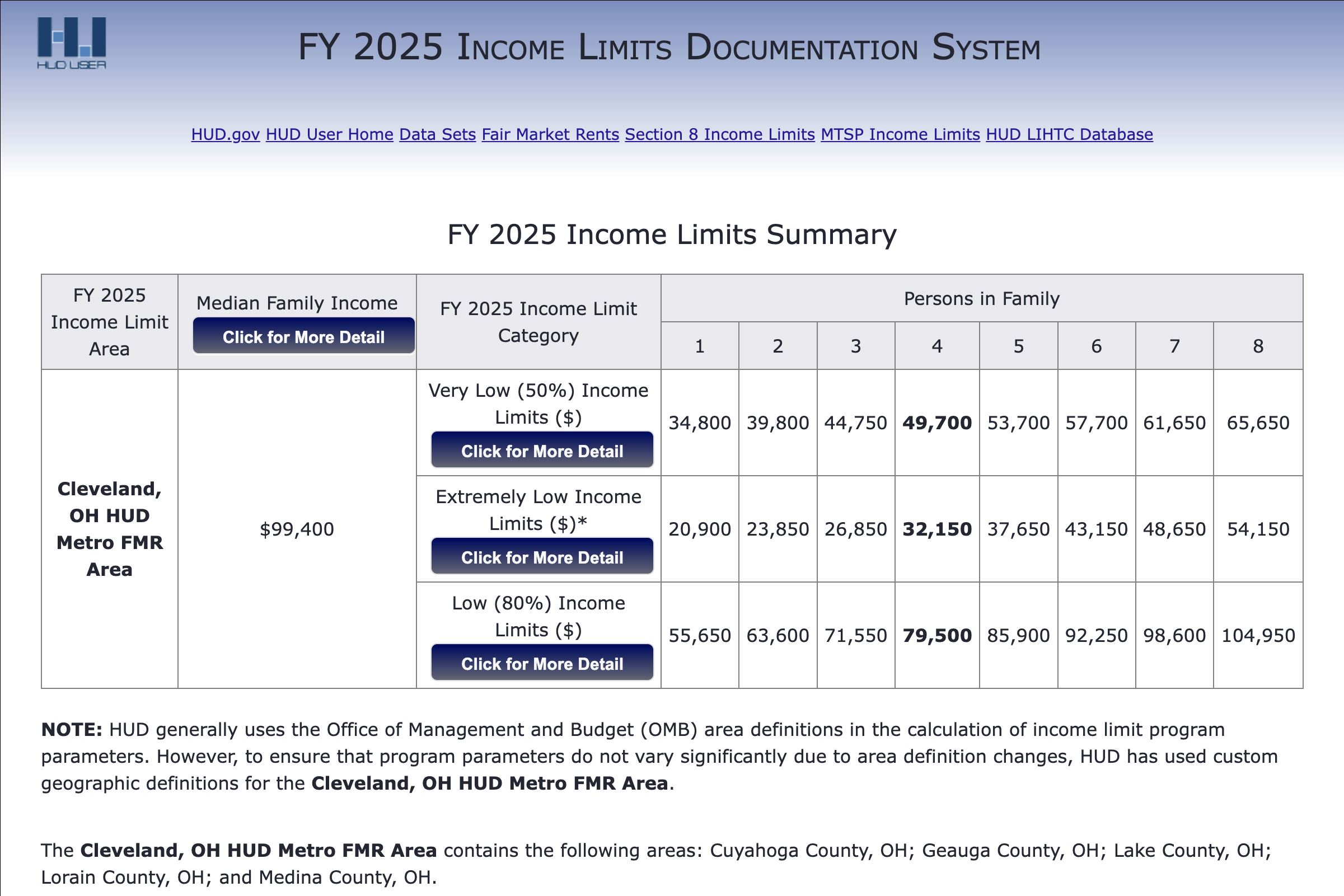 fy2025incomelimits